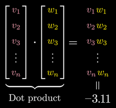 dot product