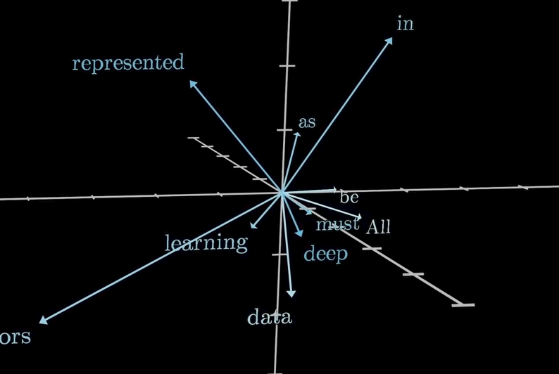 embedding graph