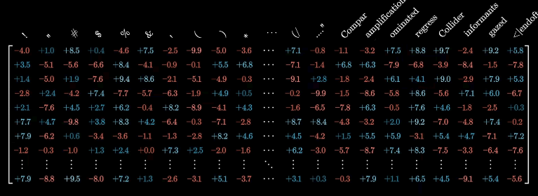 embedding matrix