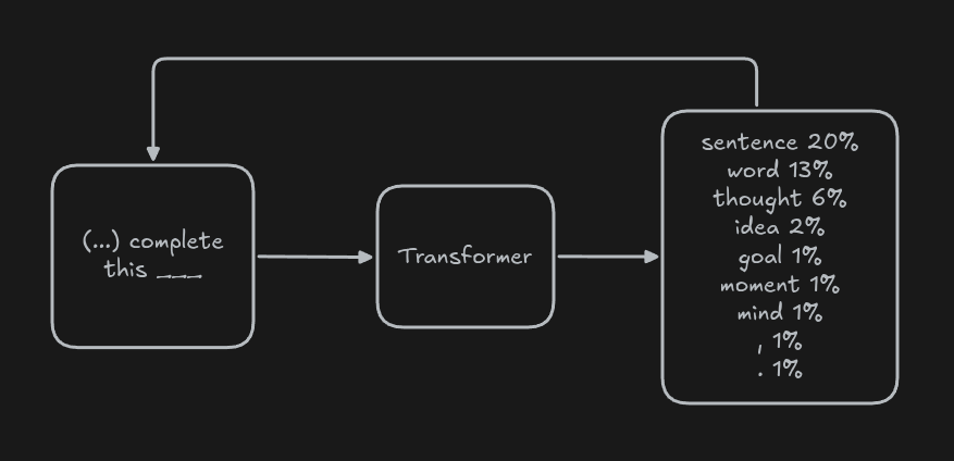 transformer